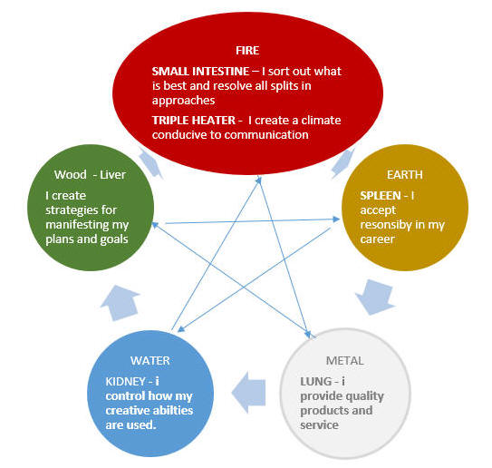 Give Your Business an Acupuncture&nbsp;Tune-Up